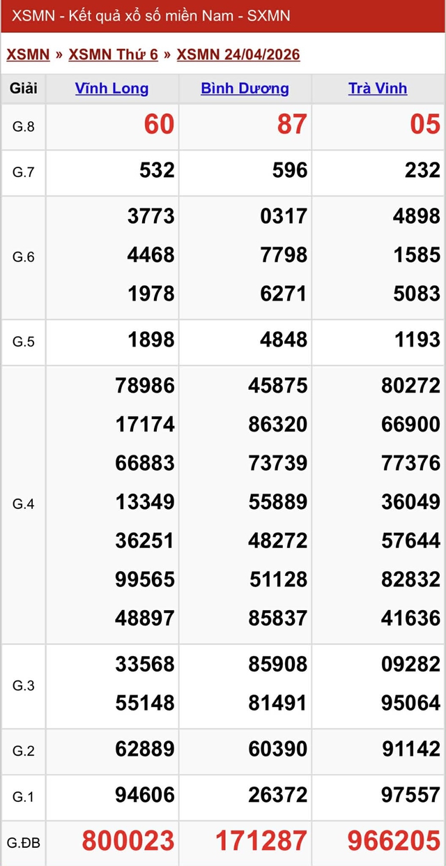 Kết quả xổ số miền Nam hôm nay ngày 24/4/2026 - Ảnh 2.