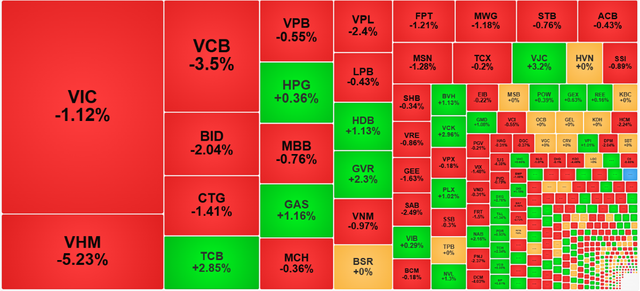 Chứng khoán ngày 24/4: VN-Index giảm 17 điểm - Ảnh 1.