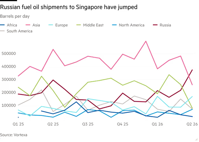 Nga nhận đơn hàng 'khổng lồ' chưa từng có từ quốc gia Đông Nam Á - Ảnh 2.