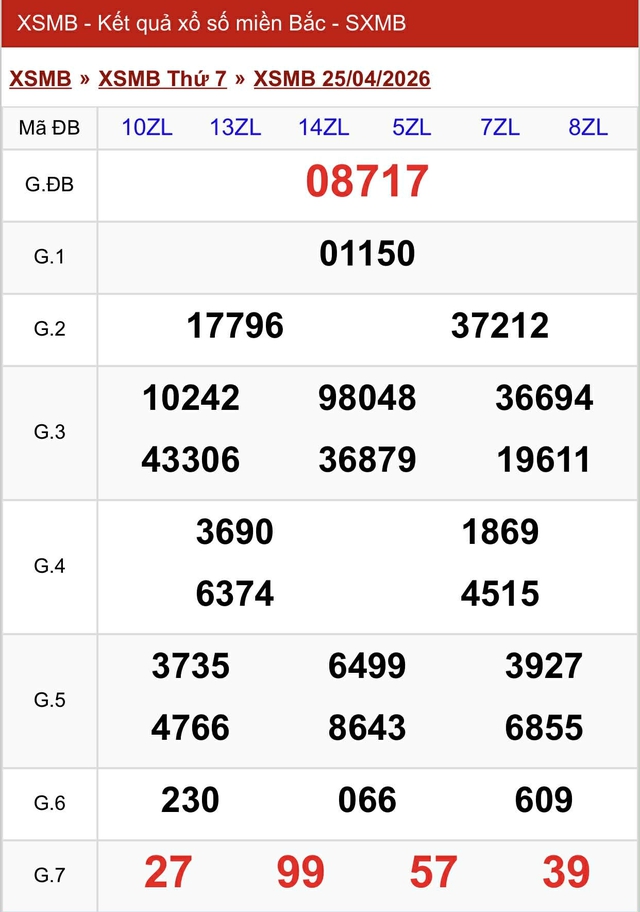 Kết quả xổ số miền Bắc hôm nay ngày 25/4/2026 - Ảnh 2.