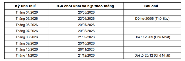 Cơ quan thuế phát thông báo quan trọng  - Ảnh 2.