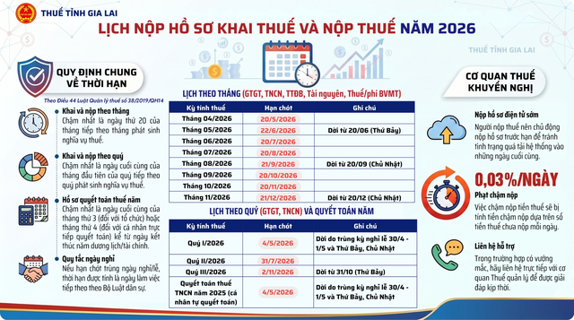 Cơ quan thuế phát thông báo quan trọng  - Ảnh 1.