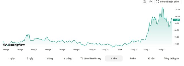 Chuyên gia cảnh báo: Vàng sẽ còn giảm mạnh nếu kịch bản này xảy ra - Ảnh 2.