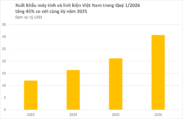 Việt Nam đón tin vui từ Mỹ và Trung Quốc - Ảnh 2.