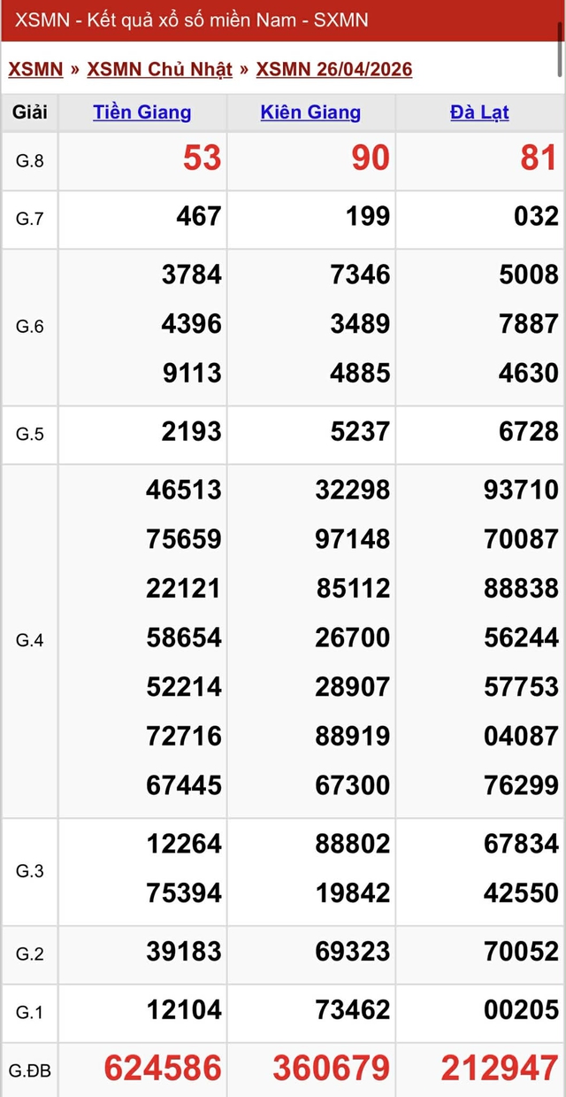 Kết quả xổ số miền Nam hôm nay ngày 26/4/2026 - Ảnh 2.