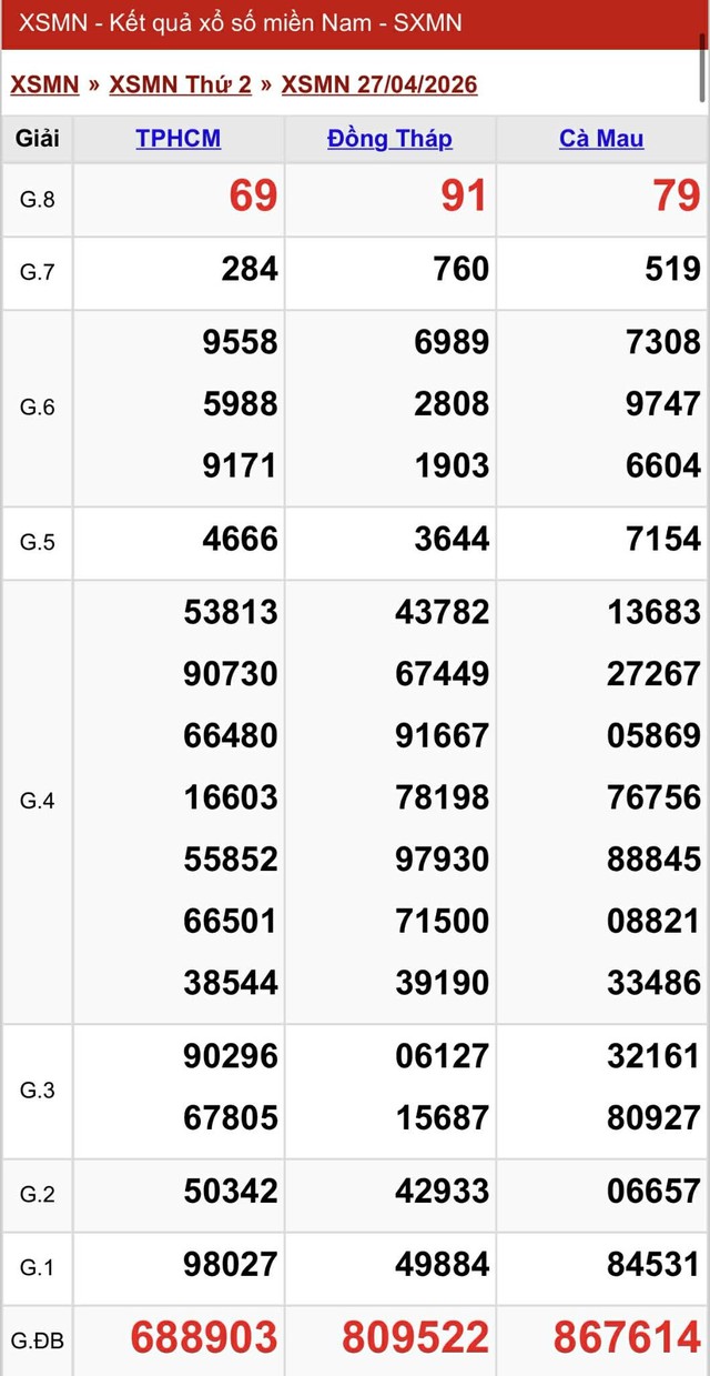 Kết quả xổ số miền Nam hôm nay ngày 27/4/2026 - Ảnh 2.