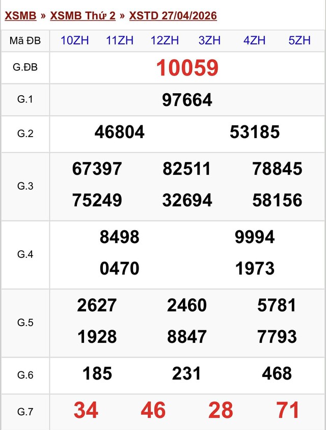 Kết quả xổ số miền Bắc hôm nay ngày 27/4/2026 - Ảnh 2.