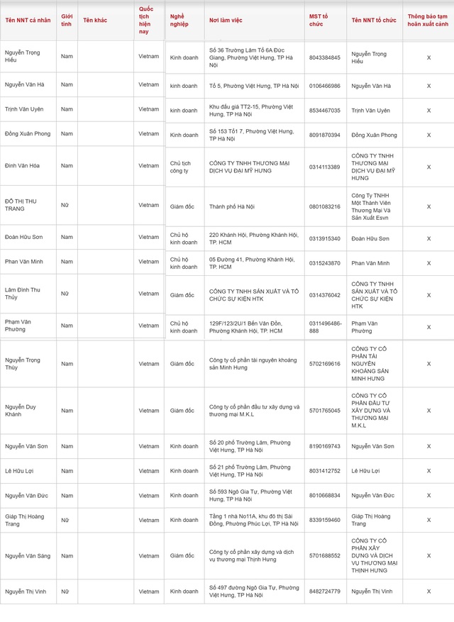Một loạt chủ hộ, cá nhân kinh doanh có tên sau bị tạm hoãn xuất cảnh - Ảnh 2.