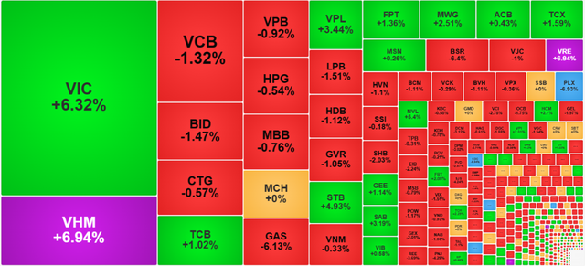Chứng khoán ngày 28/4: Cổ phiếu nhà Vingroup dẫn dắt, VN-Index vươn lên 1.875 điểm - Ảnh 1.