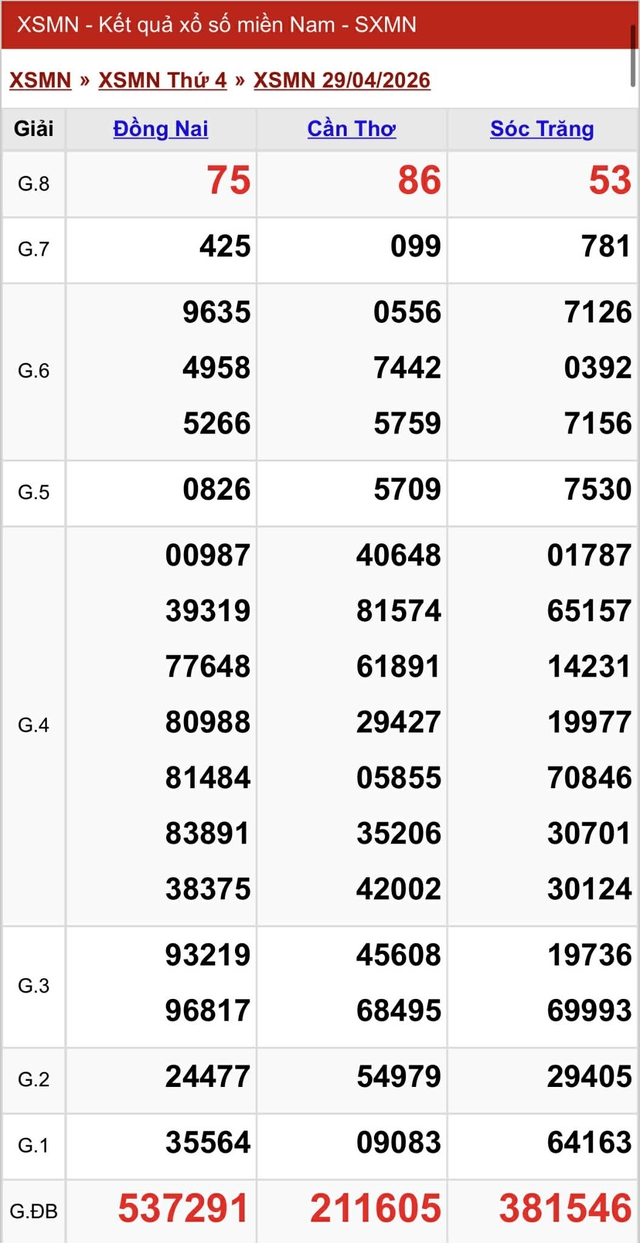 Kết quả xổ số miền Nam hôm nay ngày 29/4/2026 - Ảnh 2.
