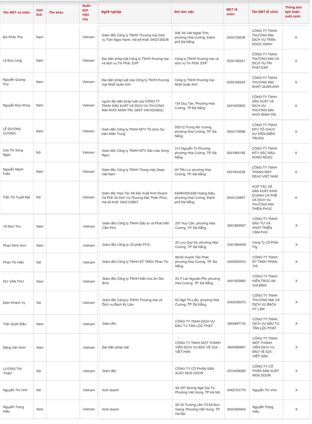 Một loạt người kinh doanh có tên sau bị tạm hoãn xuất cảnh  - Ảnh 2.