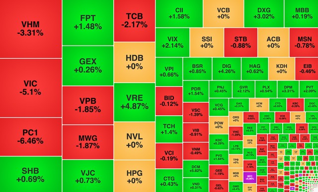 Chứng khoán ngày 29/4: VN-Index giảm 22 điểm trước kỳ nghỉ lễ - Ảnh 1.