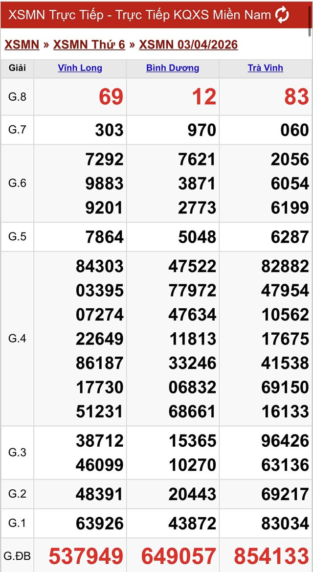 Kết quả xổ số miền Nam hôm nay ngày 3/4/2026 - Ảnh 2.
