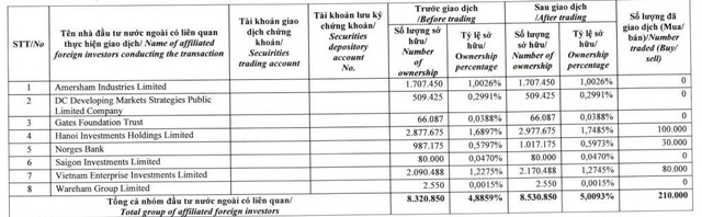Dragon Capital trở thành cổ đông lớn tại FPT Retail - Ảnh 1.