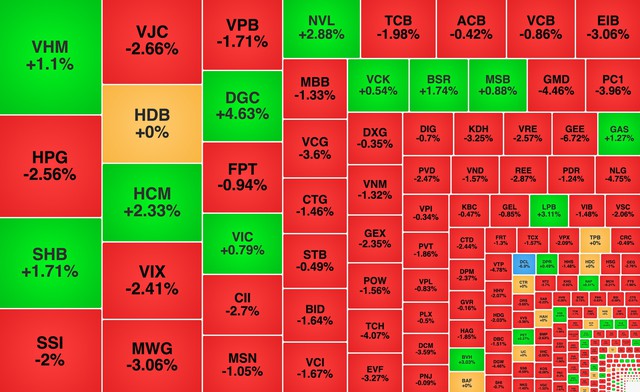 Chứng khoán ngày 3/4: VN-Index giảm 10 điểm - Ảnh 1.