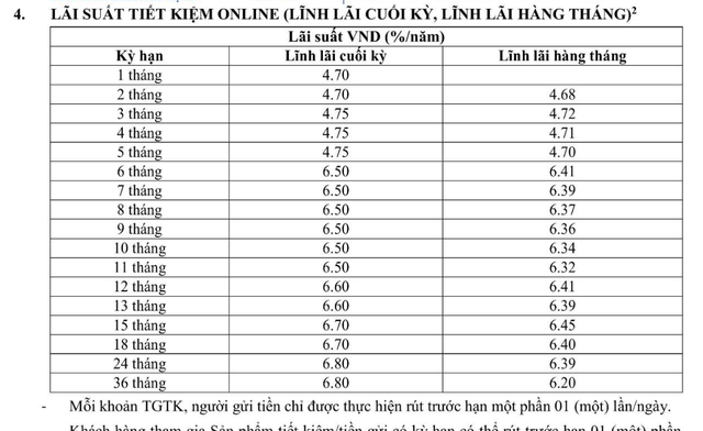 Ngân hàng đầu tiên tăng lãi suất tiết kiệm trên toàn hệ thống trong tháng 4/2026 - Ảnh 2.