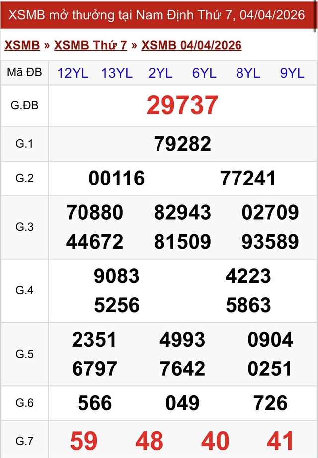 Kết quả xổ số miền Bắc hôm nay ngày 4/4/2026 - Ảnh 2.