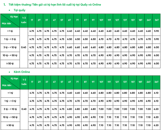 VPBank tiếp tục tăng lãi suất huy động ở nhiều kỳ hạn trên toàn hệ thống - Ảnh 2.