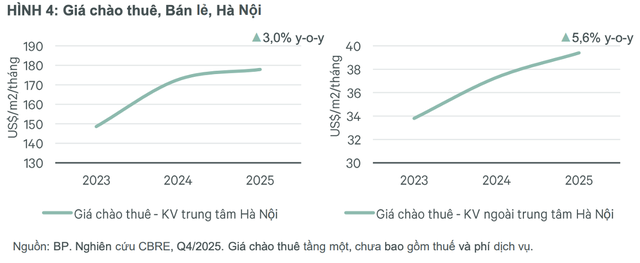 "Thời hoàng kim" phòng gym cao cấp đến cuộc co hẹp lặng lẽ: Điều gì đang xảy ra với các chuỗi phòng gym lớn? - Ảnh 3.