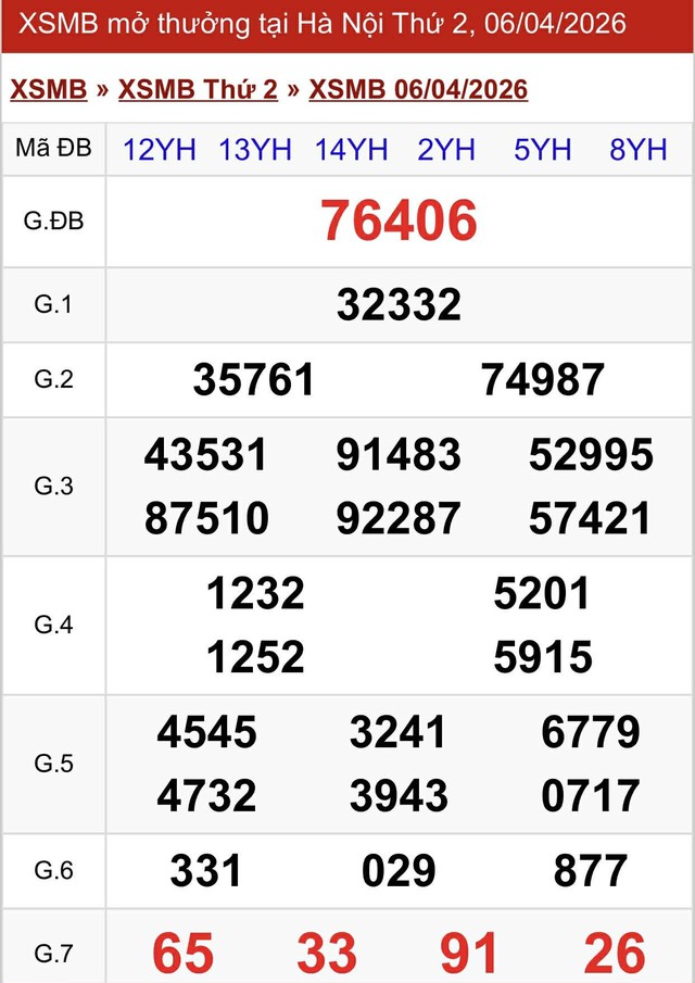 Kết quả xổ số miền Bắc hôm nay ngày 6/4/2026 - Ảnh 2.
