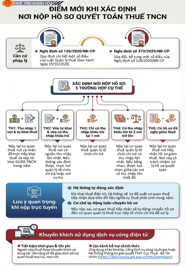 Cơ quan Thuế khuyến khích người dân làm điều này trên ứng dụng eTax Mobile, Cổng Dịch vụ công Quốc gia - Ảnh 1.