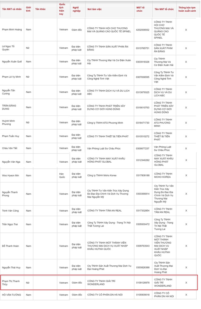 Tạm hoãn xuất cảnh Giám đốc Công ty TNHH Giải trí WONDERLAND - Ảnh 2.