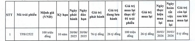 TPBank tất toán một lô trái phiếu - Ảnh 1.