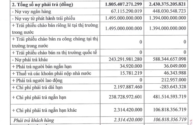 Xây dựng Anh Quân kéo dài mạch thua lỗ - Ảnh 1.