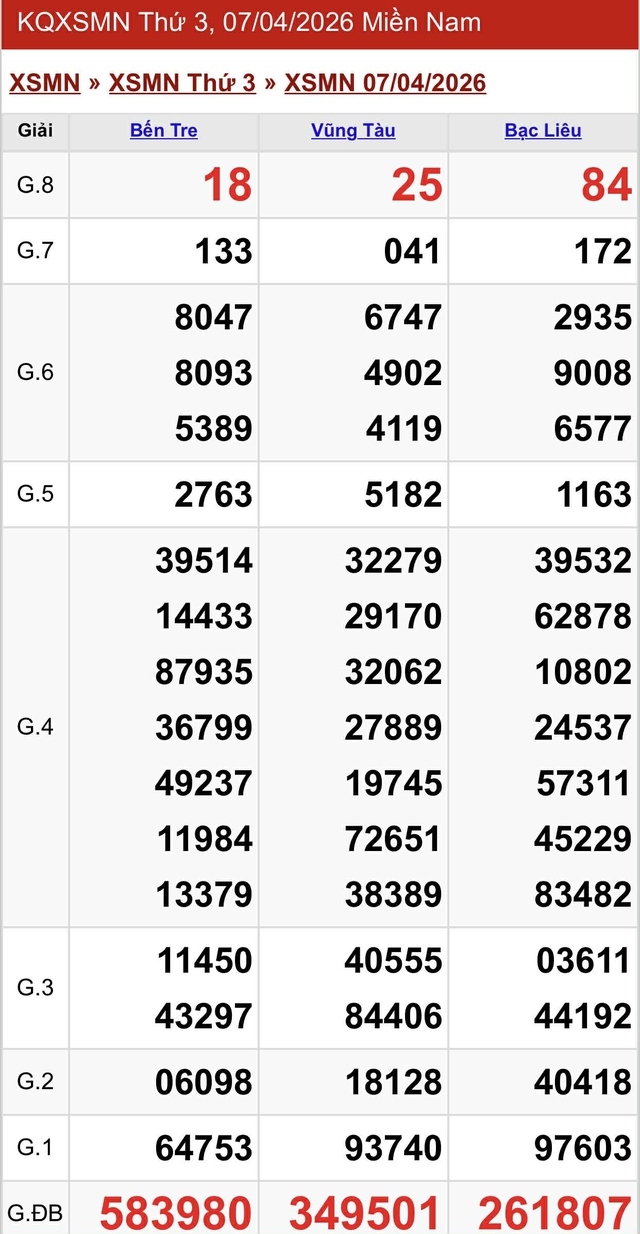 Kết quả xổ số miền Nam hôm nay ngày 7/4/2026 - Ảnh 2.