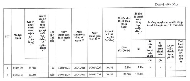 F88 tất toán lô trái phiếu 150 tỷ đồng - Ảnh 1.