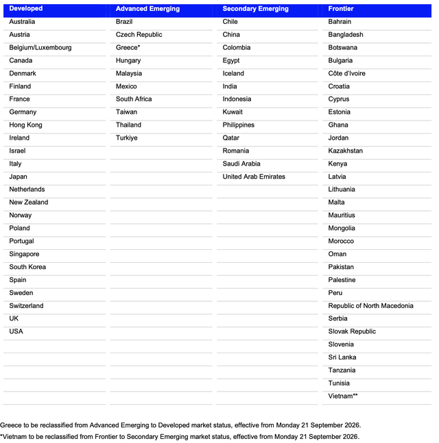 FTSE Russell xác nhận Việt Nam sẽ được nâng hạng lên thị trường mới nổi từ tháng 9/2026 - Ảnh 1.