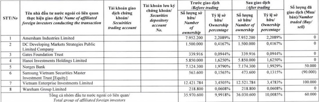 Dragon Capital tăng sở hữu lên hơn 10% vốn tại Taseco Land - Ảnh 1.