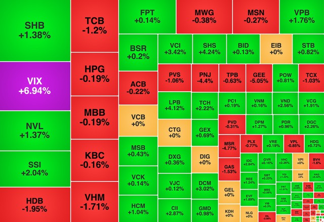 Chứng khoán ngày 7/4: VN-Index nhích nhẹ chờ tin nâng hạng - Ảnh 1.