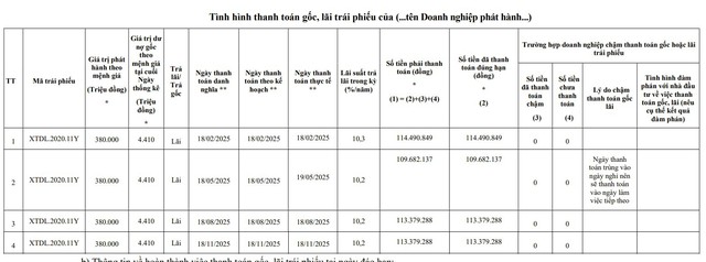 Xuân Thiện Đắk Lắk thanh toán lãi trái phiếu - Ảnh 1.