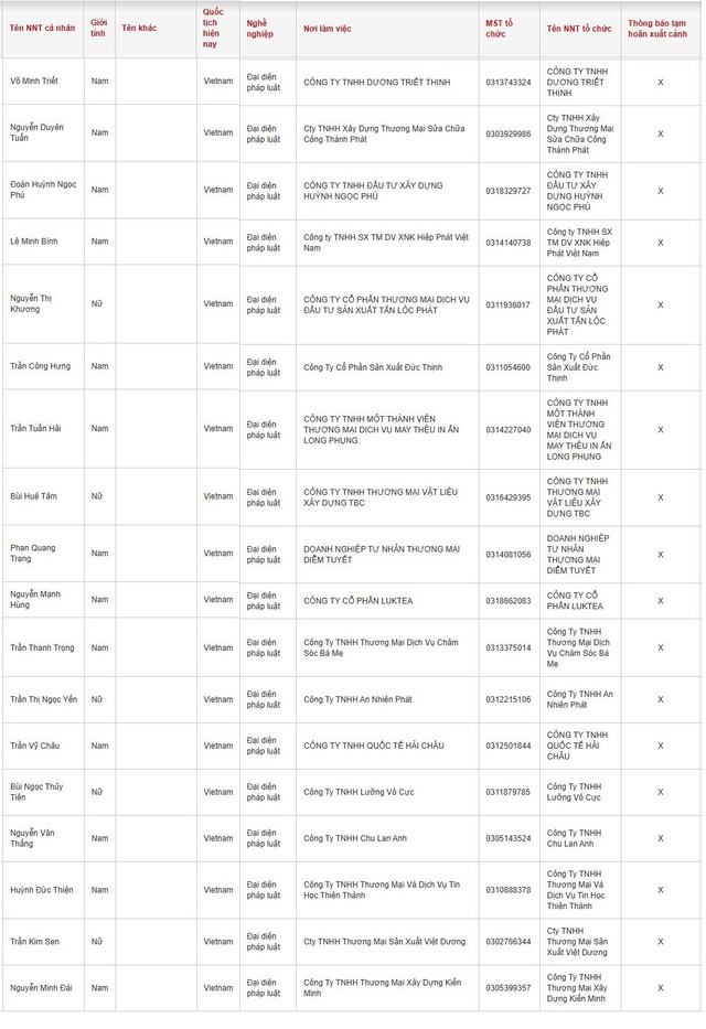 Cục Thuế thông báo: Những người có tên sau ở TPHCM, Đồng Nai, Tây Ninh bị tạm hoãn xuất cảnh - Ảnh 2.