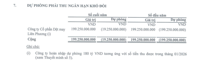 Cổ phiếu FDC của Fideco được đưa ra khỏi diện cảnh báo - Ảnh 1.