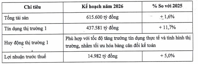 LPBank hướng đến mức lợi nhuận kỷ lục, chia cổ tức 30% - Ảnh 1.