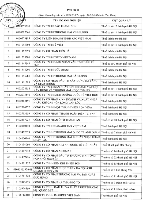 Danh sách 302 doanh nghiệp thu nghìn tỷ, lãi mỏng hoặc thua lỗ nhiều năm bị Cục Thuế kiểm tra: Gọi tên VNG, KFC, Be Group, GSM, Sunlife... - Ảnh 1.