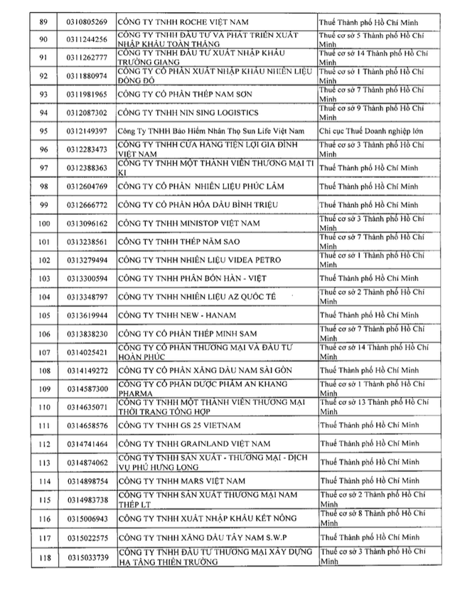 Danh sách 302 doanh nghiệp thu nghìn tỷ, lãi mỏng hoặc thua lỗ nhiều năm bị Cục Thuế kiểm tra: Gọi tên VNG, KFC, Be Group, GSM, Sunlife... - Ảnh 4.