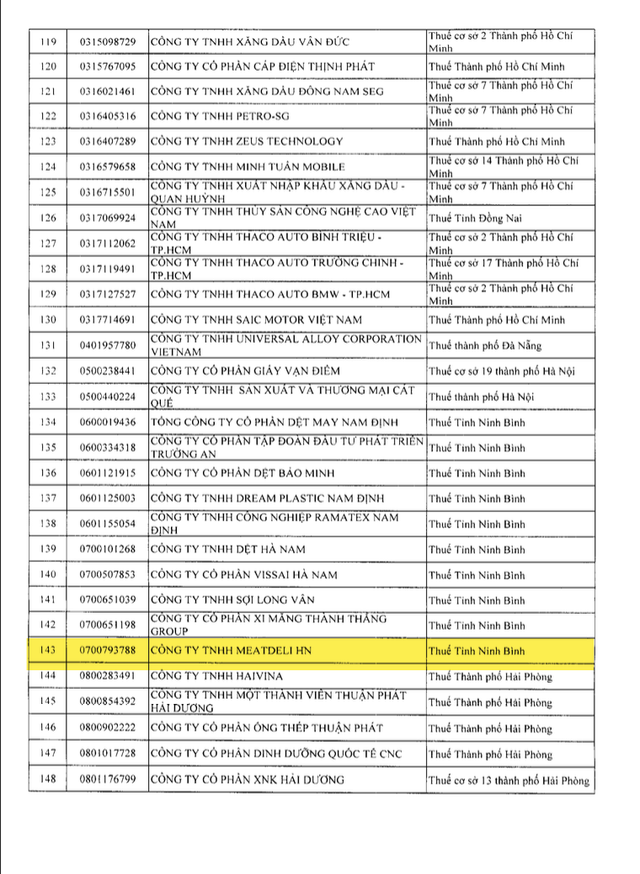 Danh sách 302 doanh nghiệp thu nghìn tỷ, lãi mỏng hoặc thua lỗ nhiều năm bị Cục Thuế kiểm tra: Gọi tên VNG, KFC, Be Group, GSM, Sunlife... - Ảnh 5.