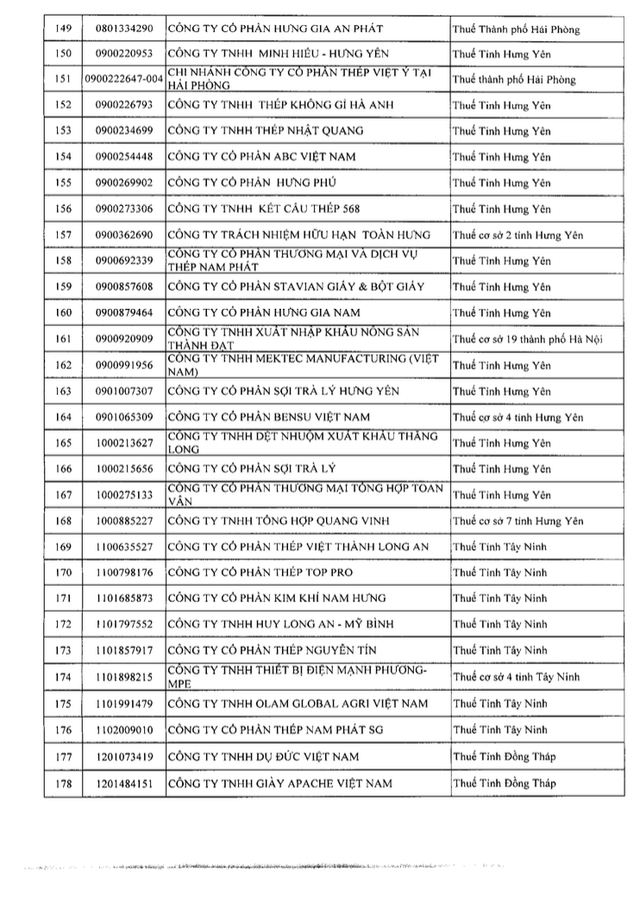 Danh sách 302 doanh nghiệp thu nghìn tỷ, lãi mỏng hoặc thua lỗ nhiều năm bị Cục Thuế kiểm tra: Gọi tên VNG, KFC, Be Group, GSM, Sunlife... - Ảnh 6.