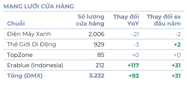 Thợ Điện Máy Xanh kiếm bộn nhờ lắp trạm sạc VinFast - Ảnh 3.