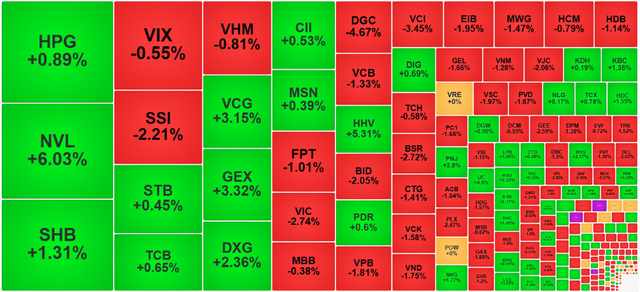 Chứng khoán ngày 9/4: VN-Index 'quay đầu' giảm gần 20 điểm - Ảnh 1.