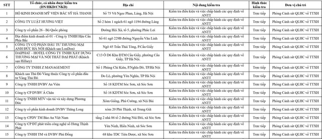 Công an Hà Nội sắp kiểm tra gần 10.000 cơ sở kinh doanh: Có cả nhà trọ, trung tâm tiếng Anh, tạp hóa… - Ảnh 1.