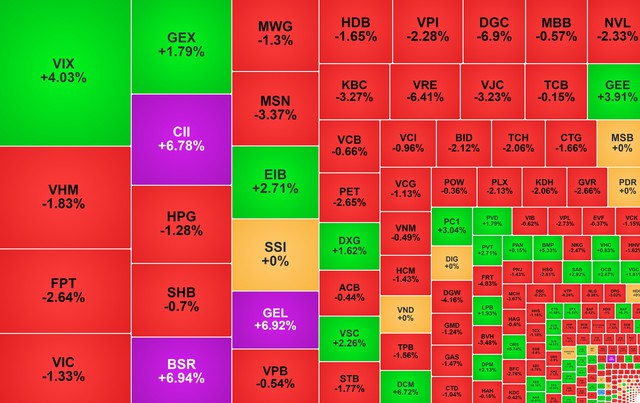 Chứng khoán ngày 11/5: VN-Index rời khỏi mốc 1.900 điểm - Ảnh 1.