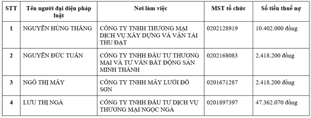 Tạm hoãn xuất cảnh đối với tất cả những ai có tên trong danh sách sau - Ảnh 1.