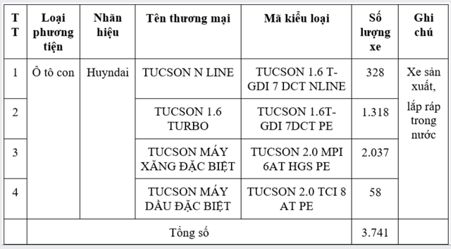 Hyundai Tucson sản xuất chưa đầy 1 năm đã phải thu hồi tại Việt Nam- Ảnh 1.