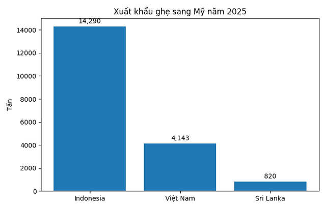 Việt Nam đón tin cực vui từ Mỹ  - Ảnh 4.