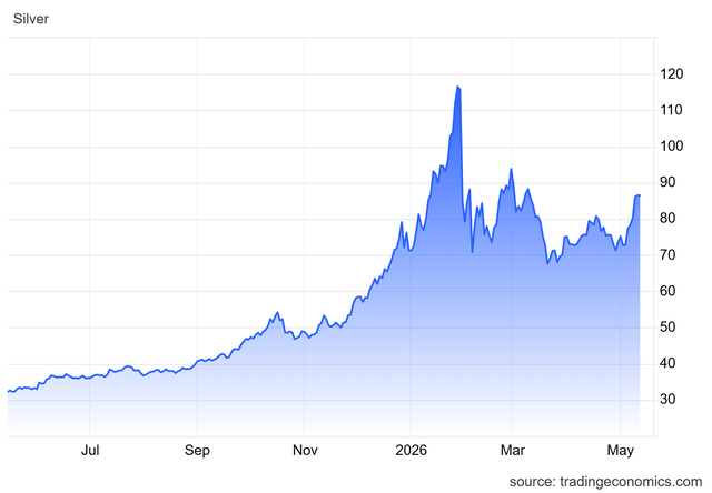 Giá bạc vượt 80 USD/ounce nói lên điều gì? - Ảnh 1.