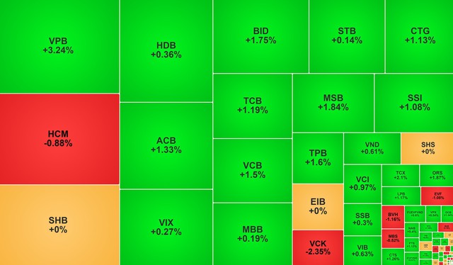 Chứng khoán ngày 14/5: Cổ phiếu Vingroup đưa VN-Index lập đỉnh mới - Ảnh 1.